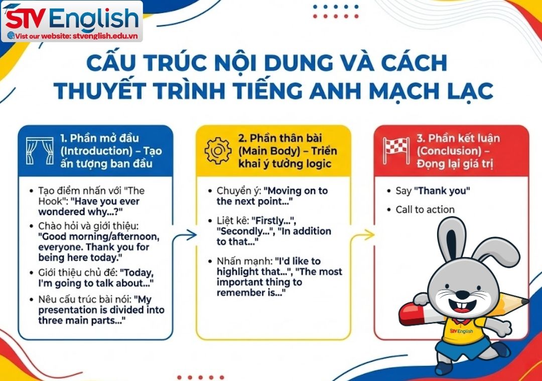 Cách thuyết trình tiếng Anh hay và tự tin cho người mới bắt đầu Cách thuyết trình tiếng Anh hay và tự tin cho người mới bắt đầu