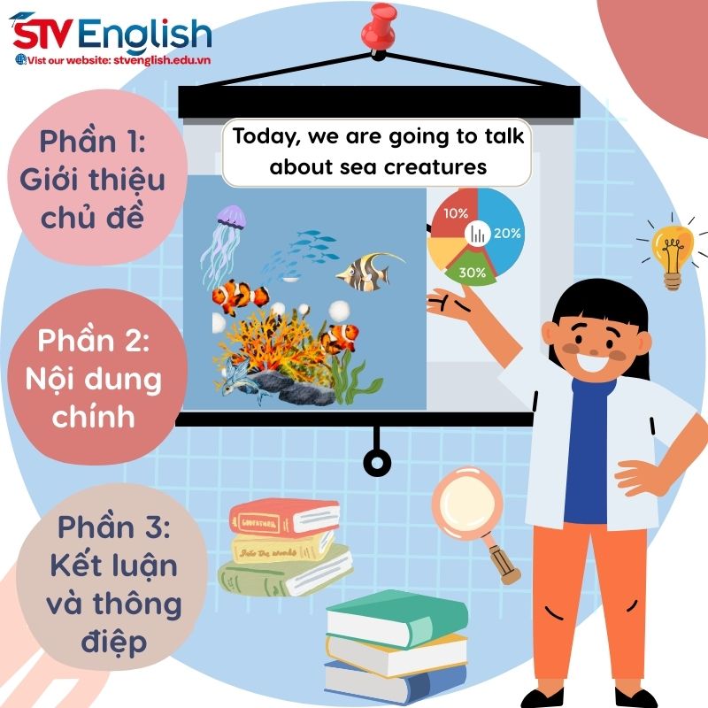 Cách tổ chức bài thuyết trình cho trẻ em thực hiện dễ dàng Cách tổ chức bài thuyết trình cho trẻ em thực hiện dễ dàng