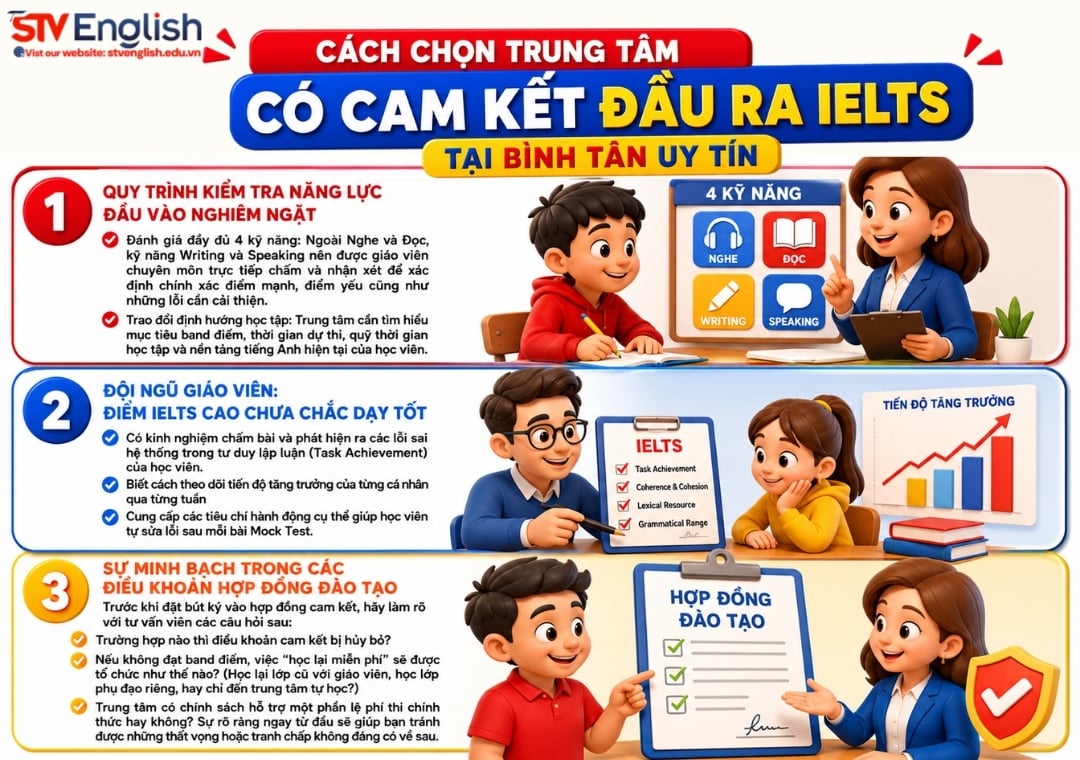 Cách chọn trung tâm có cam kết đầu ra IELTS tại Bình Tân Cách chọn trung tâm có cam kết đầu ra IELTS tại Bình Tân