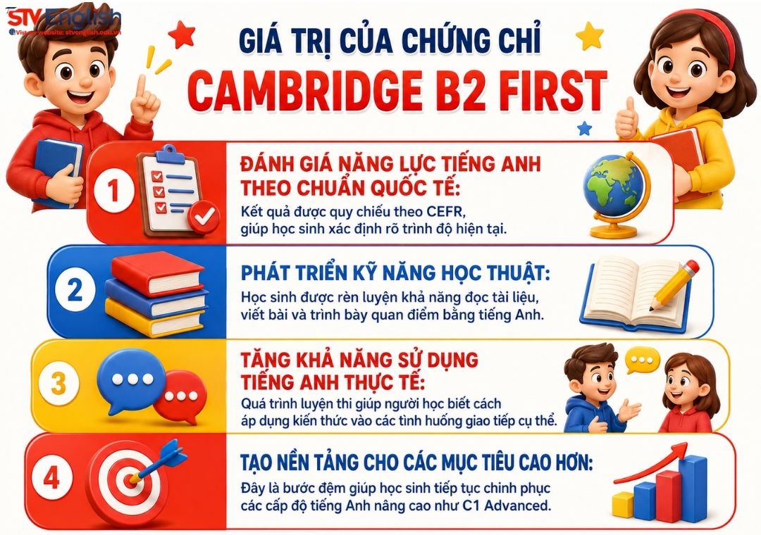 Giá trị nổi bật của chứng chỉ Cambridge B2 First Giá trị nổi bật của chứng chỉ Cambridge B2 First
