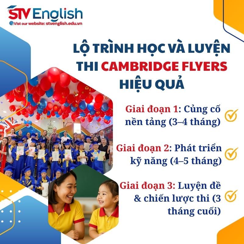 Lộ trình học và luyện thi Cambridge Flyers tại Bình Tân. Lộ trình học và luyện thi Cambridge Flyers tại Bình Tân.
