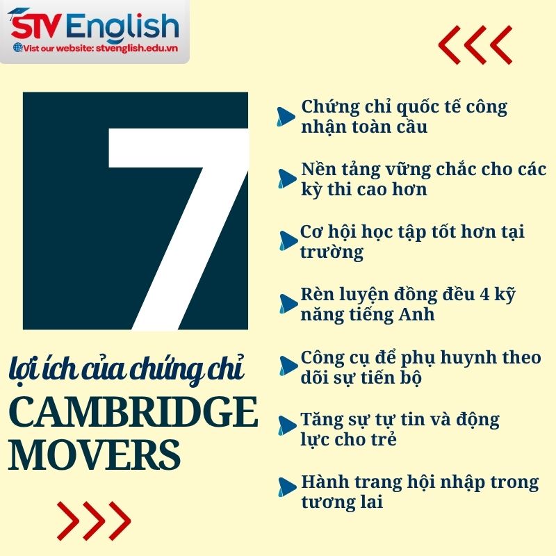 Lợi ích khi con sở hữu chứng chỉ Cambridge Movers Lợi ích khi con sở hữu chứng chỉ Cambridge Movers