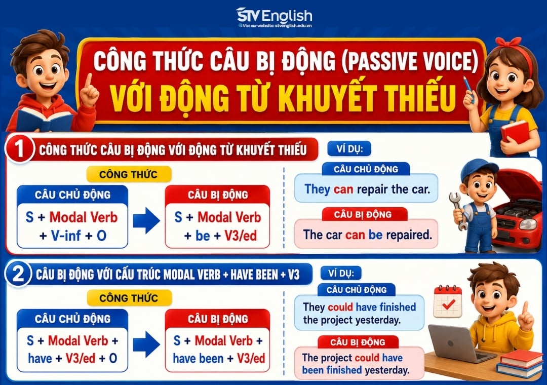 Công thức câu bị động với động từ khuyết thiếu Công thức câu bị động với động từ khuyết thiếu