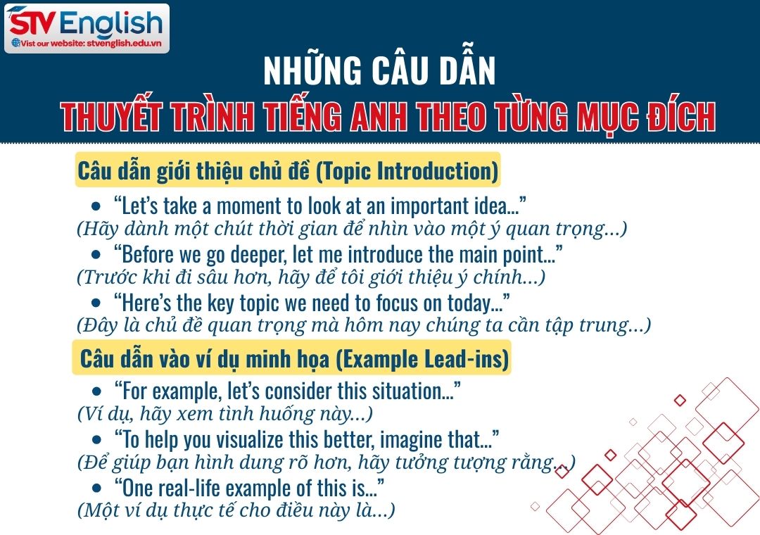 25 câu dẫn thuyết trình tiếng Anh hay – giúp bạn gây ấn tượng mạnh 25 câu dẫn thuyết trình tiếng Anh hay – giúp bạn gây ấn tượng mạnh