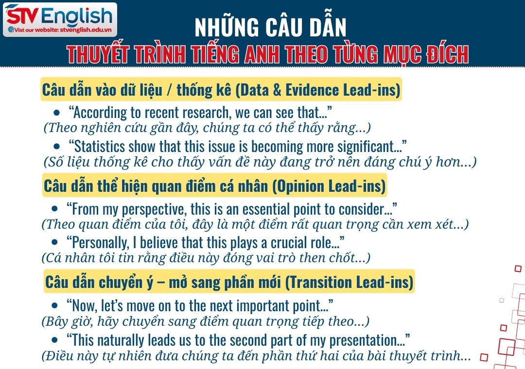 Những câu dẫn thuyết trình tiếng Anh hay Những câu dẫn thuyết trình tiếng Anh hay
