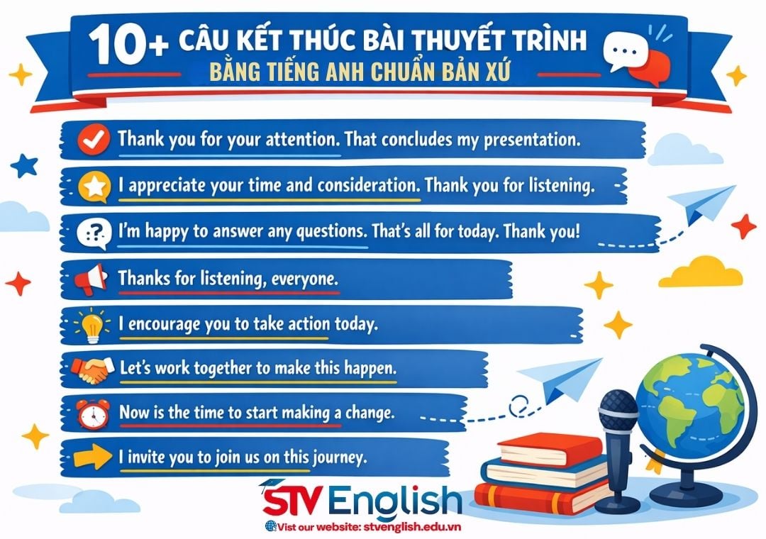 Câu kết thúc bài thuyết trình bằng tiếng Anh: 20 mẫu nói chuẩn nhất Câu kết thúc bài thuyết trình bằng tiếng Anh: 20 mẫu nói chuẩn nhất