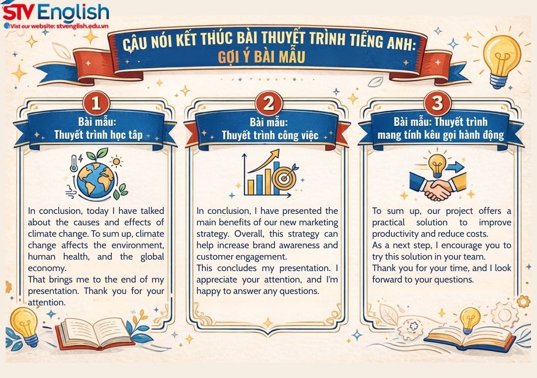 Mẫu câu nói kết thúc bài thuyết trình tiếng Anh chuyên nghiệp Mẫu câu nói kết thúc bài thuyết trình tiếng Anh chuyên nghiệp