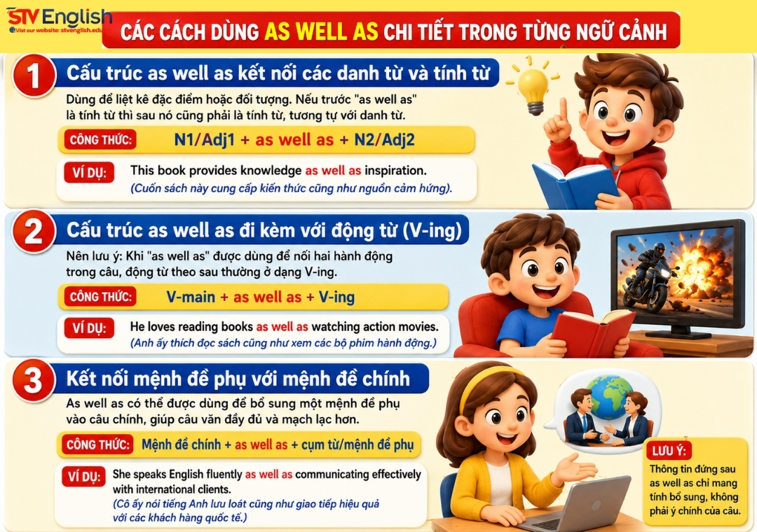 Cách dùng cấu trúc as well as trong từng ngữ cảnh Cách dùng cấu trúc as well as trong từng ngữ cảnh