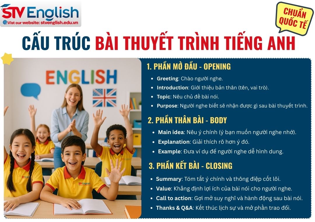Cấu trúc bài thuyết trình tiếng Anh Cấu trúc bài thuyết trình tiếng Anh
