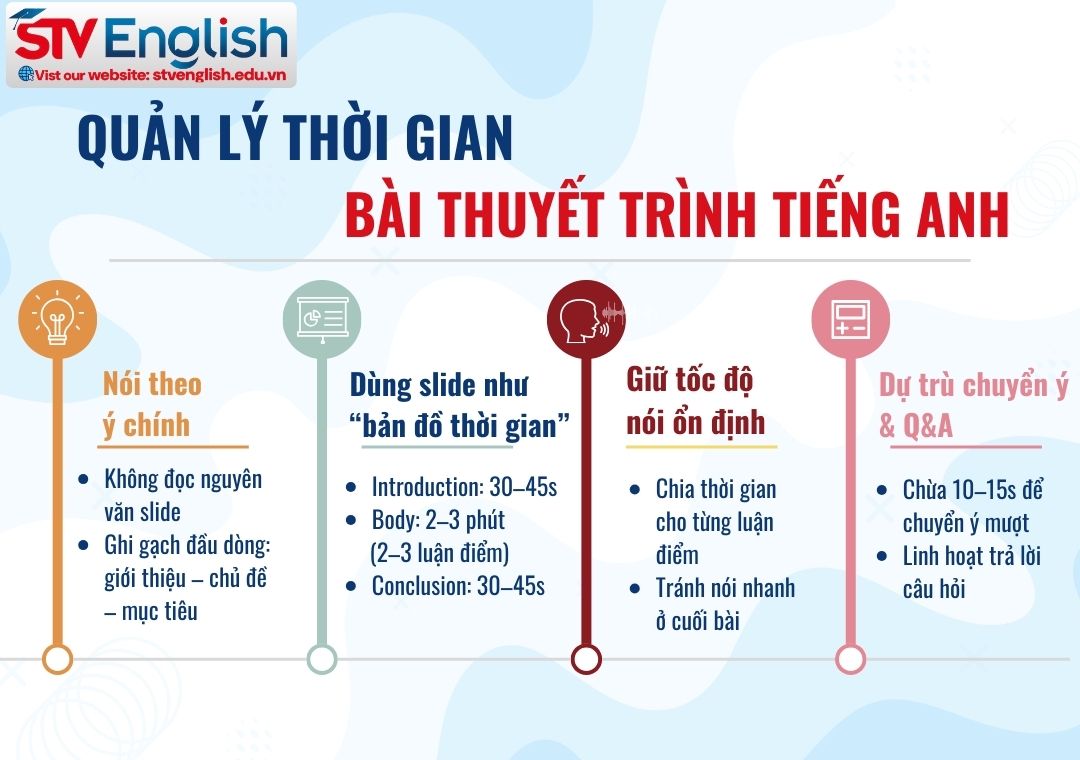 Bố cục bài thuyết trình tiếng Anh: Hướng dẫn cách quản lý thời gian Bố cục bài thuyết trình tiếng Anh: Hướng dẫn cách quản lý thời gian