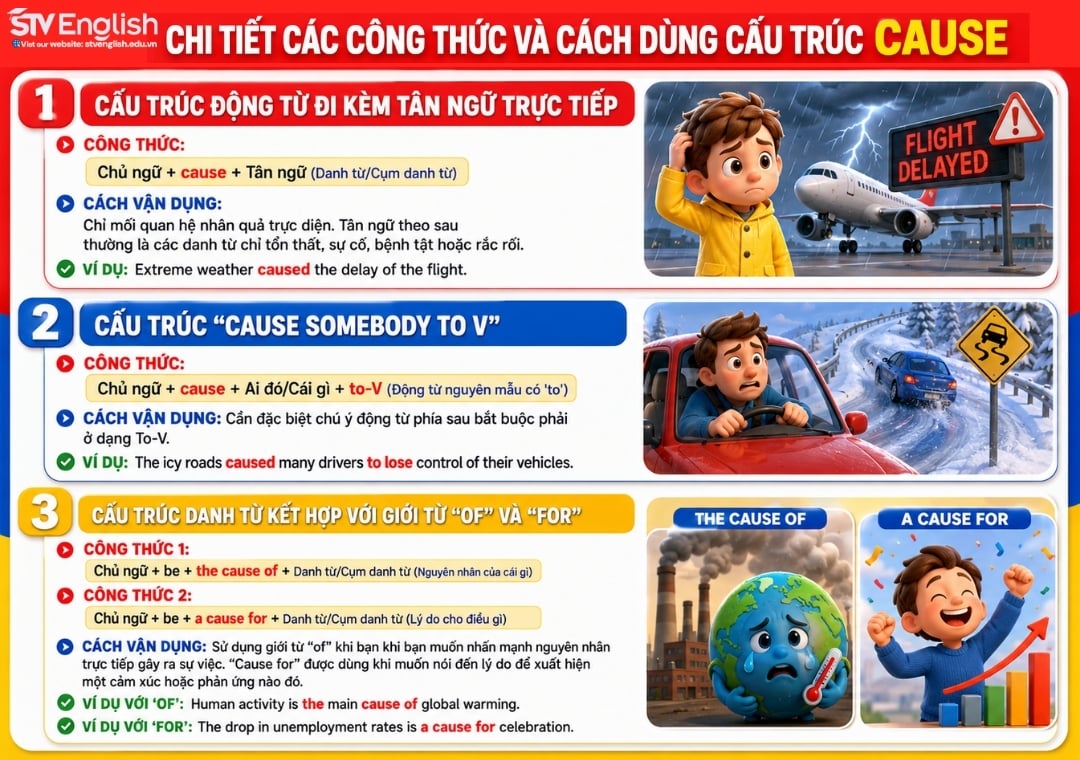 Chi tiết các công thức và cách dùng cấu trúc cause Chi tiết các công thức và cách dùng cấu trúc cause