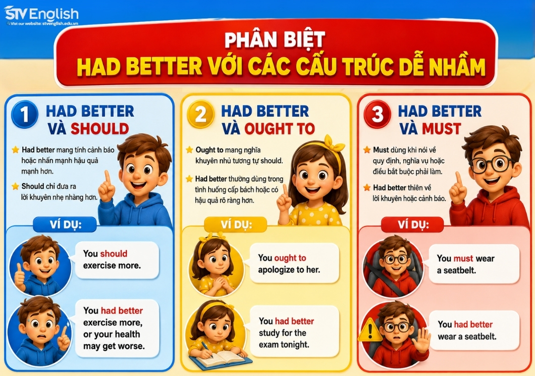 Phân biệt cấu trúc had better Phân biệt cấu trúc had better