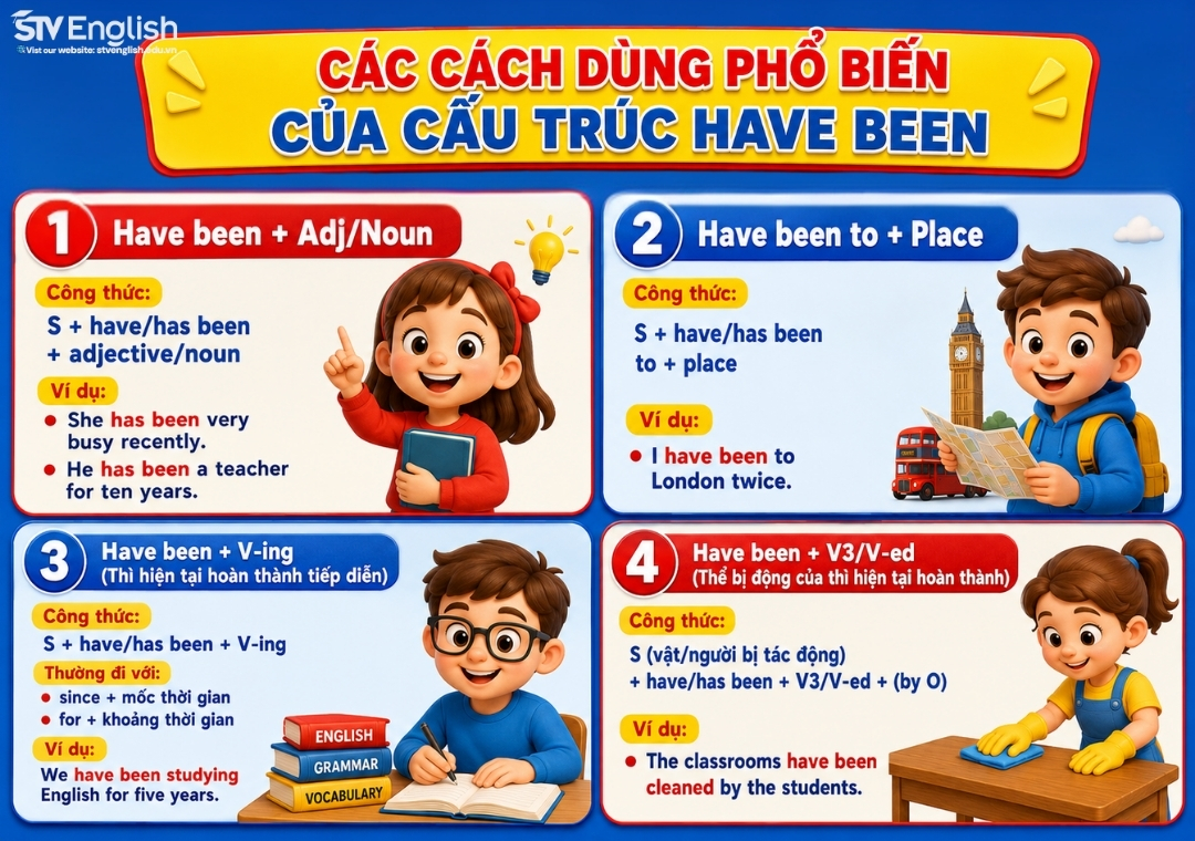 Các cách dùng phổ biến của cấu trúc have been Các cách dùng phổ biến của cấu trúc have been