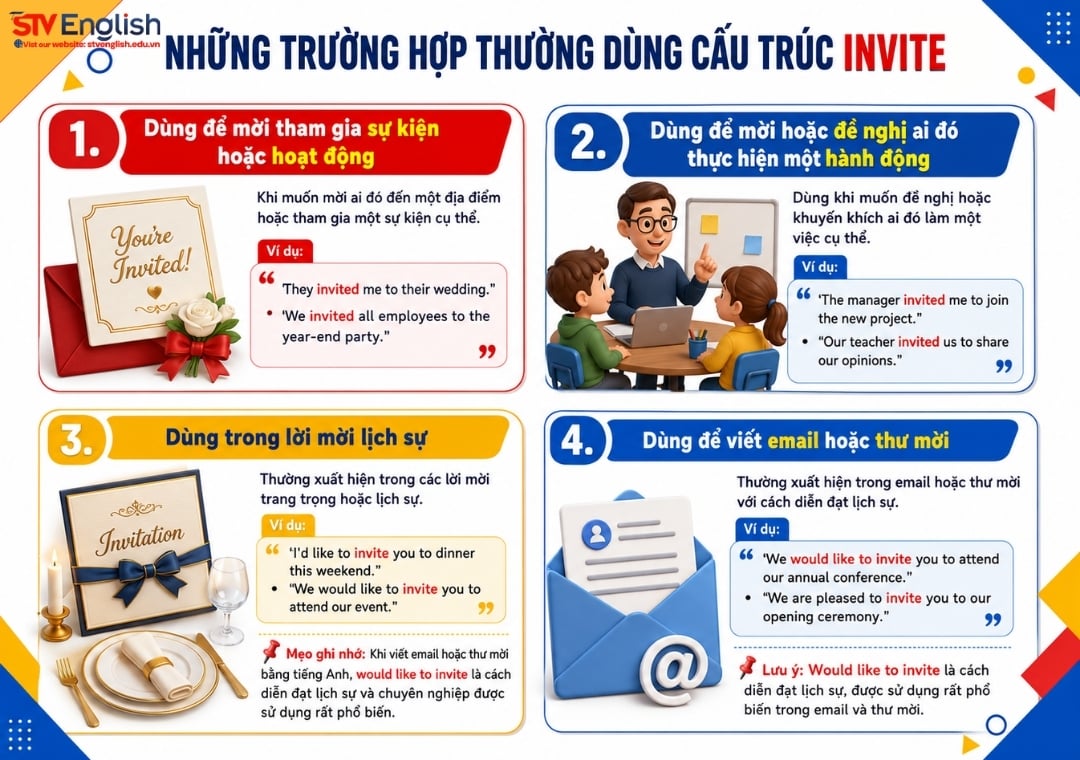 Những trường hợp dùng cấu trúc invite Những trường hợp dùng cấu trúc invite