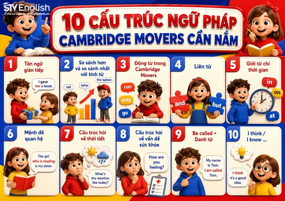 10 Cấu trúc ngữ pháp Cambridge Movers 10 Cấu trúc ngữ pháp Cambridge Movers