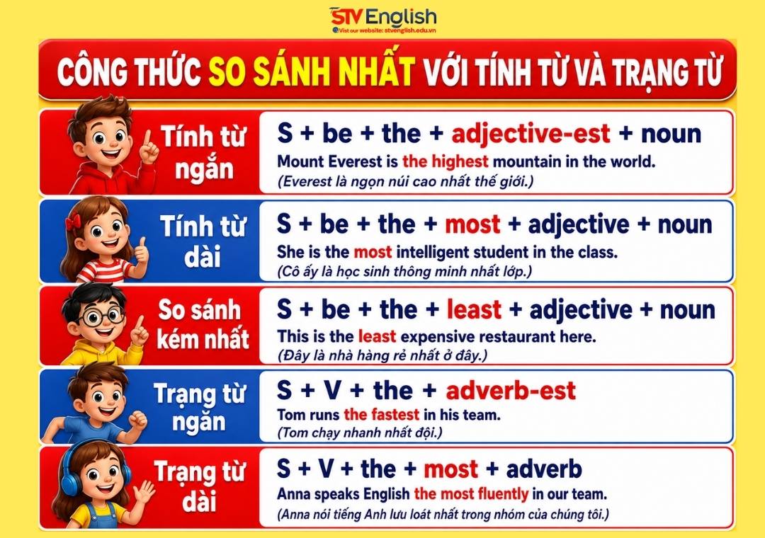 Cấu trúc so sánh nhất với tính từ và trạng từ Cấu trúc so sánh nhất với tính từ và trạng từ