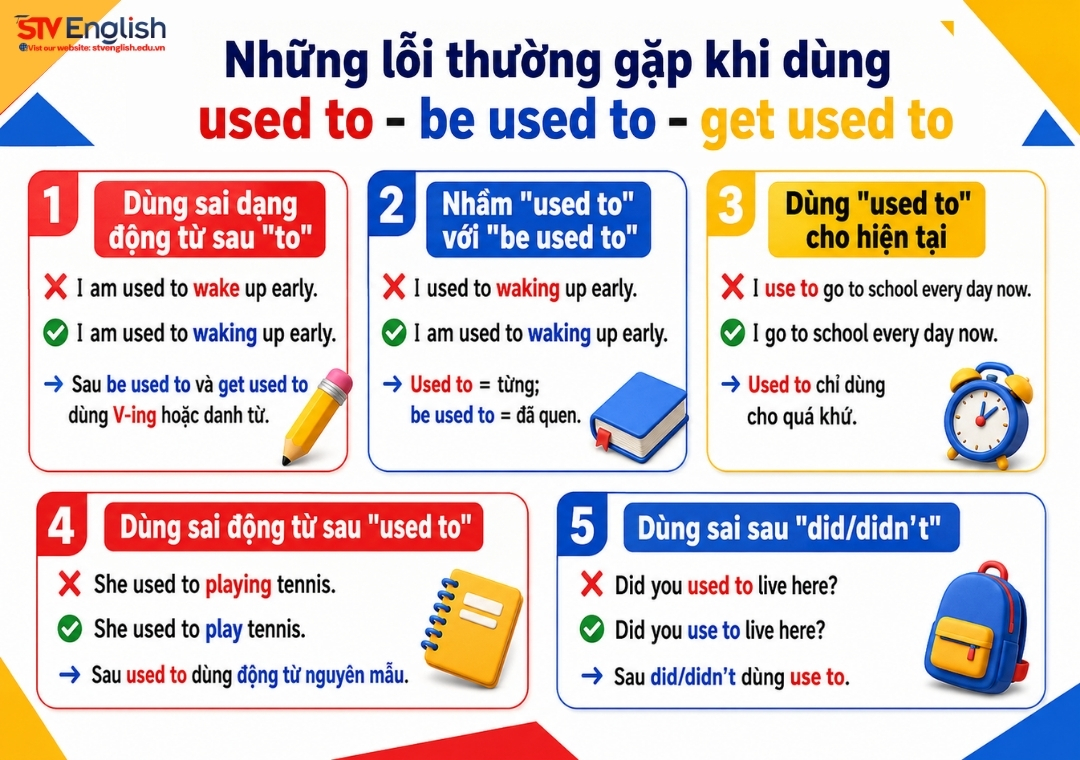 Những lỗi thường gặp khi dùng cấu trúc used to Những lỗi thường gặp khi dùng cấu trúc used to