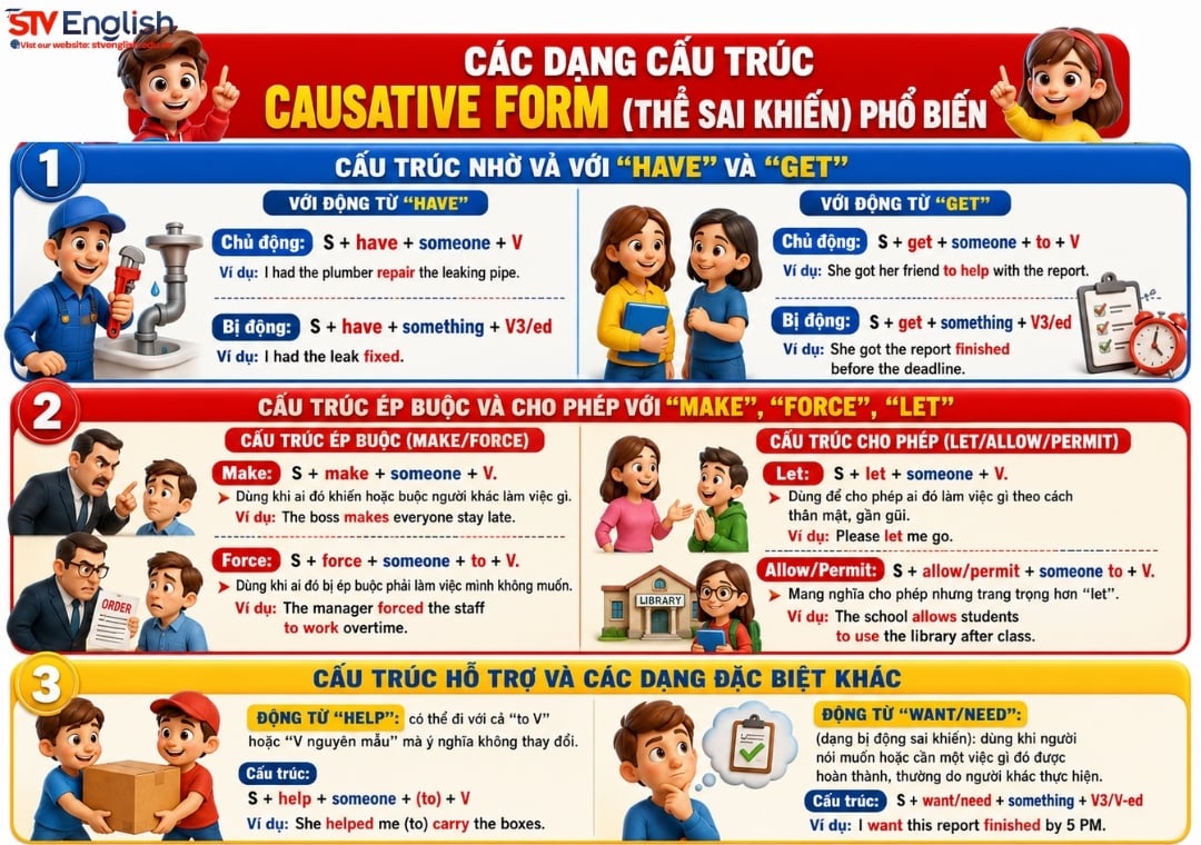 Các dạng cấu trúc causative form (thể sai khiến) Các dạng cấu trúc causative form (thể sai khiến)