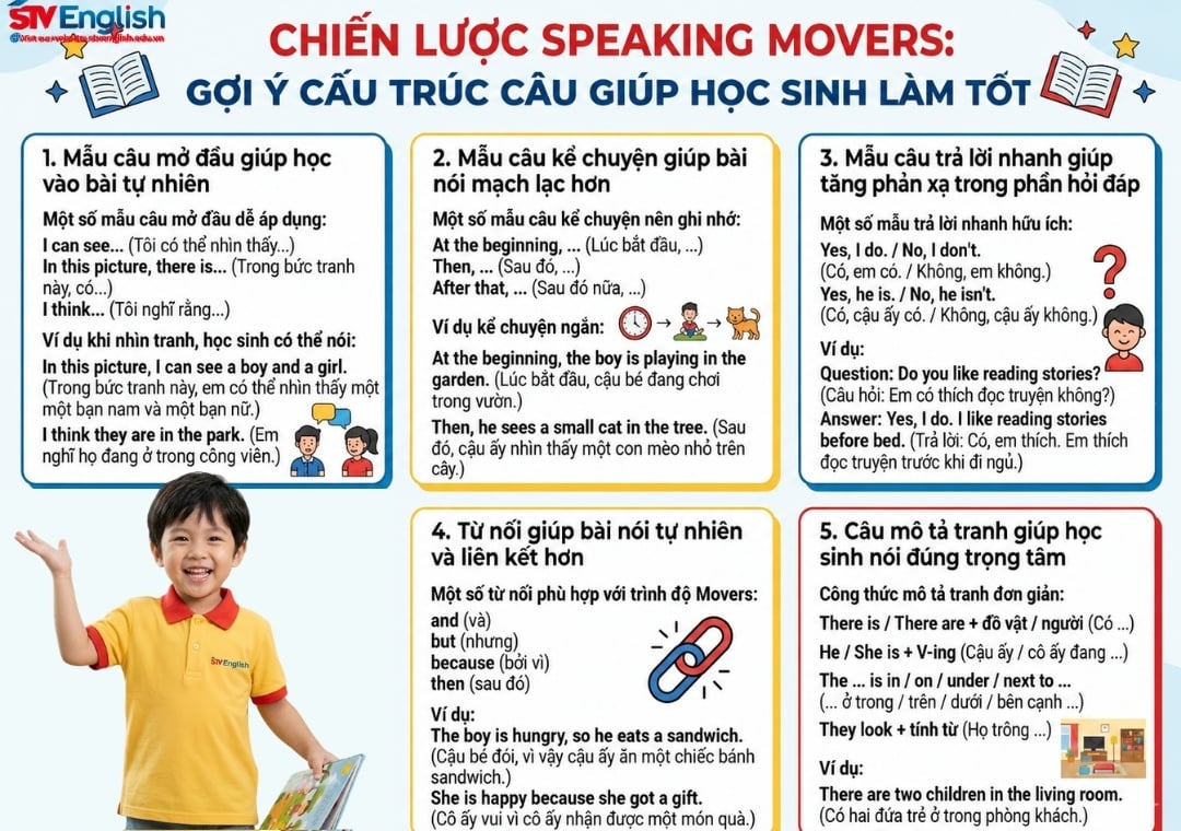 Chiến lược Speaking Movers: Gợi ý cấu trúc câu hiệu quả Chiến lược Speaking Movers: Gợi ý cấu trúc câu hiệu quả
