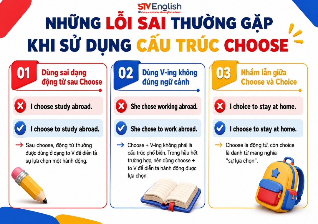 Những lỗi sai thường gặp khi sử dụng cấu trúc choose to V - V-ing Những lỗi sai thường gặp khi sử dụng cấu trúc choose to V - V-ing