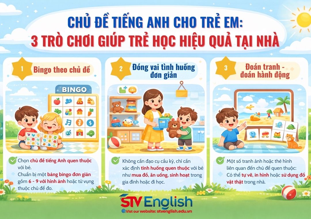 Trò chơi theo chủ đề tiếng Anh cho trẻ em theo độ tuổi Trò chơi theo chủ đề tiếng Anh cho trẻ em theo độ tuổi