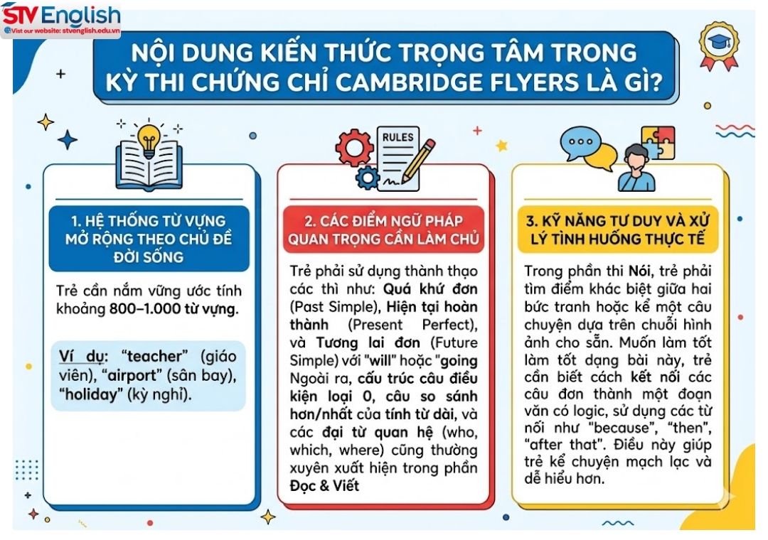 Chứng chỉ Cambridge Flyers là gì? Cẩm nang vàng giúp con ôn thi hiệu quả Chứng chỉ Cambridge Flyers là gì? Cẩm nang vàng giúp con ôn thi hiệu quả
