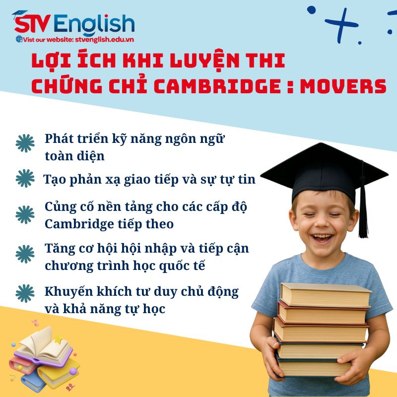 Lợi ích khi luyện thi chứng chỉ Cambridge Movers. Lợi ích khi luyện thi chứng chỉ Cambridge Movers.