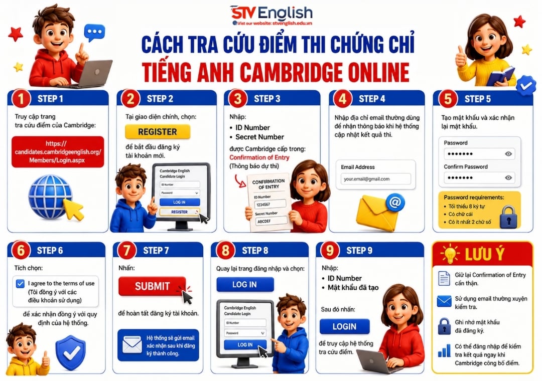 Hướng dẫn tra cứu điểm thi chứng chỉ tiếng Anh Cambridge online Hướng dẫn tra cứu điểm thi chứng chỉ tiếng Anh Cambridge online