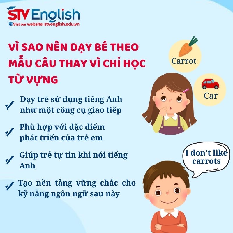 Vì sao nên khuyến khích bé học mẫu câu thay vì học từ vựng riêng lẻ? Vì sao nên khuyến khích bé học mẫu câu thay vì học từ vựng riêng lẻ?