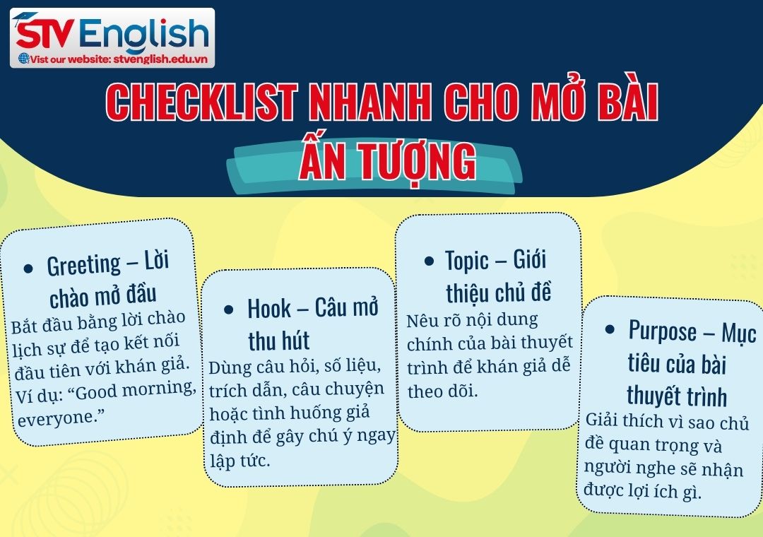 Checklist nhanh cho mở bài thuyết trình tiếng Anh ấn tượng Checklist nhanh cho mở bài thuyết trình tiếng Anh ấn tượng