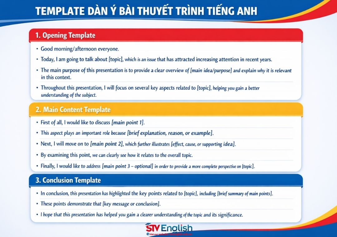 Mẫu dàn ý bài thuyết trình tiếng Anh chuẩn: Template áp dụng mọi chủ đề Mẫu dàn ý bài thuyết trình tiếng Anh chuẩn: Template áp dụng mọi chủ đề