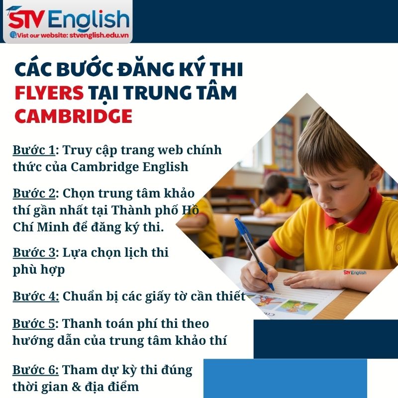 Đăng ký thi Cambridge Flyers: Hướng dẫn nhanh và chi tiết Đăng ký thi Cambridge Flyers: Hướng dẫn nhanh và chi tiết
