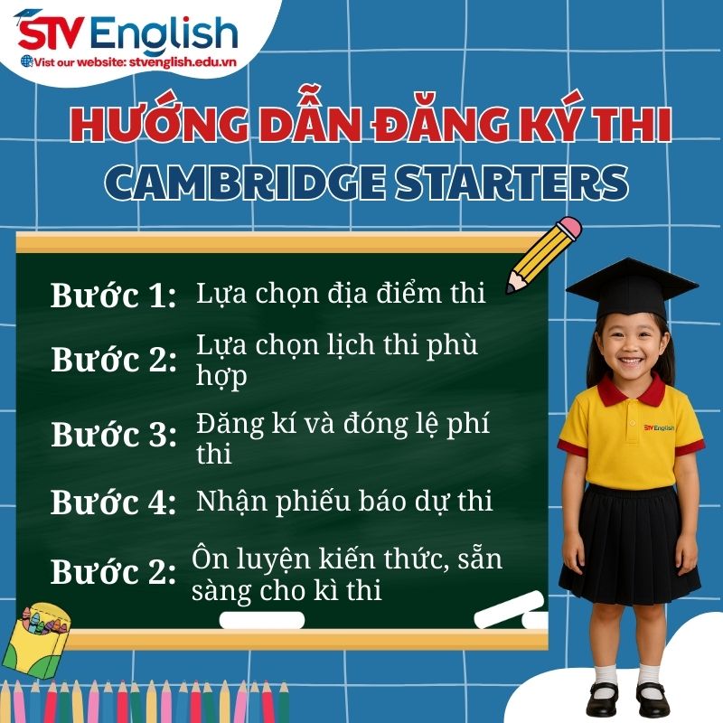 Đăng ký thi Starters ở TP.HCM: Hướng dẫn chi tiết cho phụ huynh Đăng ký thi Starters ở TP.HCM: Hướng dẫn chi tiết cho phụ huynh