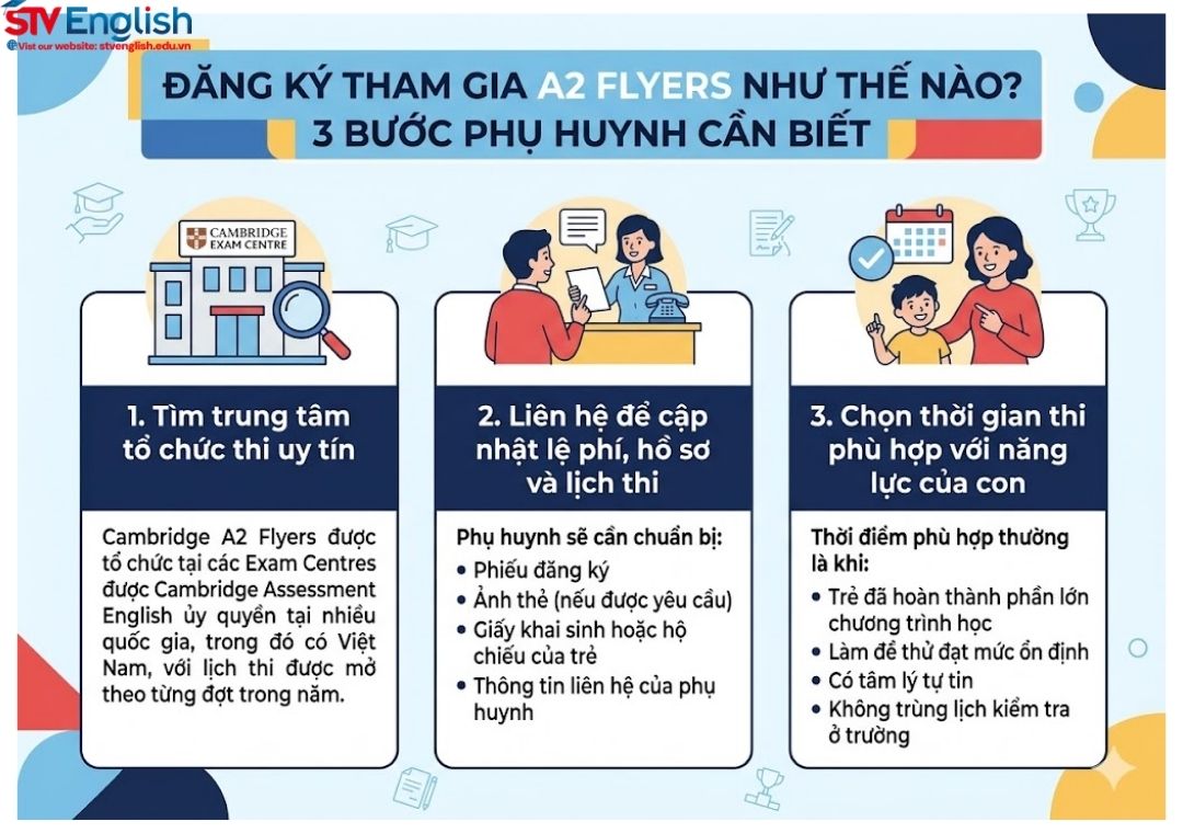 Làm thế nào để đăng ký tham gia A2 Flyers? Phụ huynh cần biết Làm thế nào để đăng ký tham gia A2 Flyers? Phụ huynh cần biết