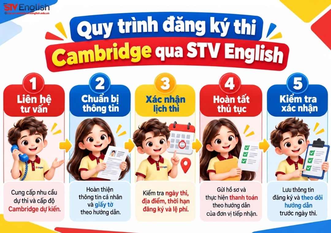 Đăng ký thi Cambridge: Hướng dẫn chi tiết mới nhất 2026 Đăng ký thi Cambridge: Hướng dẫn chi tiết mới nhất 2026