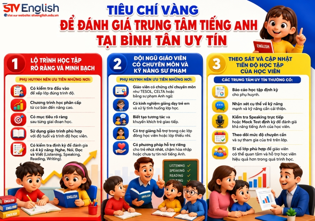 Tiêu chí vàng để đánh giá trung tâm tiếng Anh tại Bình Tân uy tín Tiêu chí vàng để đánh giá trung tâm tiếng Anh tại Bình Tân uy tín