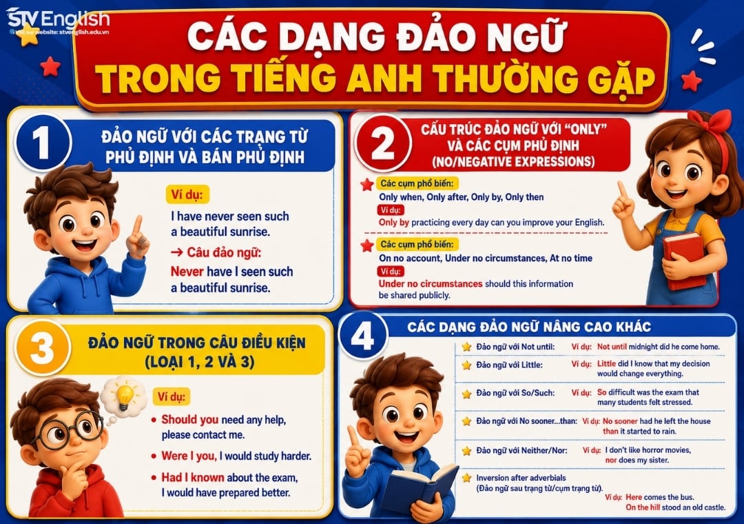 Các dạng đảo ngữ trong tiếng Anh Các dạng đảo ngữ trong tiếng Anh