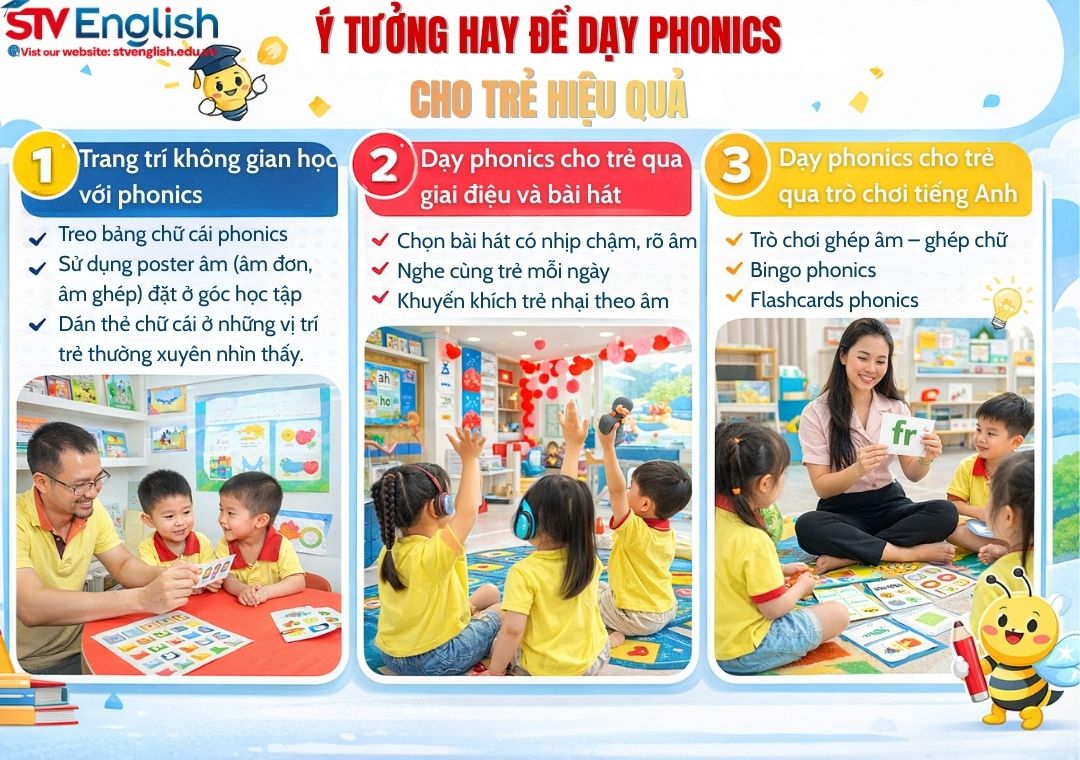 Dạy phonics cho trẻ: Cách dạy đúng để trẻ phát âm chuẩn ngay từ nhỏ Dạy phonics cho trẻ: Cách dạy đúng để trẻ phát âm chuẩn ngay từ nhỏ
