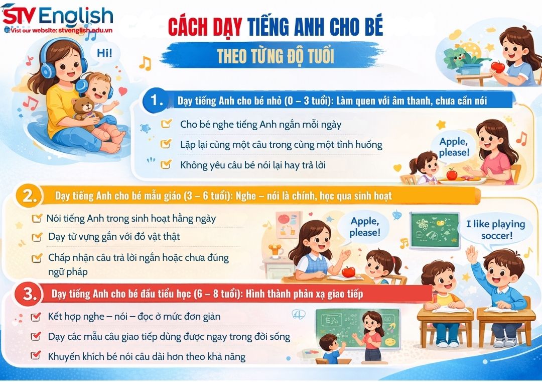 Dạy tiếng Anh cho bé: Cách dạy hiệu quả theo từng độ tuổi Dạy tiếng Anh cho bé: Cách dạy hiệu quả theo từng độ tuổi