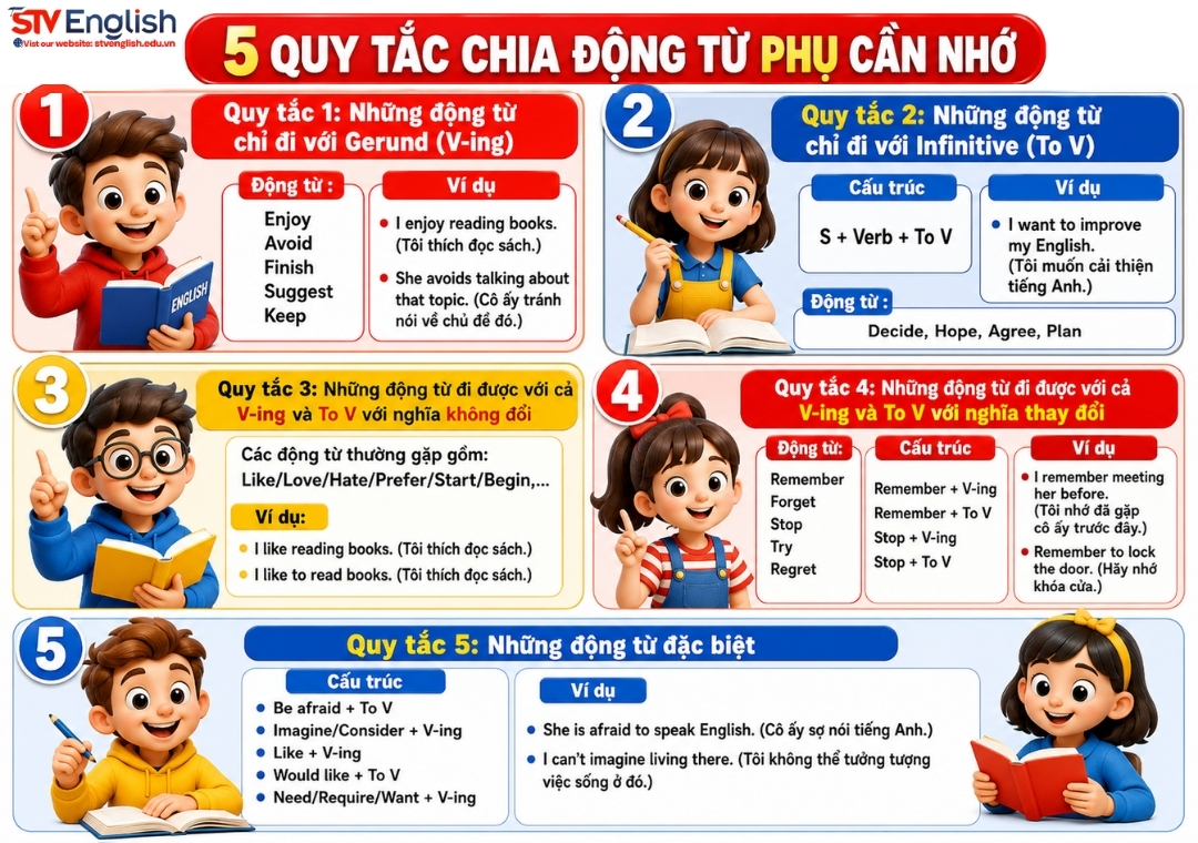 Động từ thông dụng đi với V-ing và To V: 5 quy tắc quan trọng cần nhớ Động từ thông dụng đi với V-ing và To V: 5 quy tắc quan trọng cần nhớ
