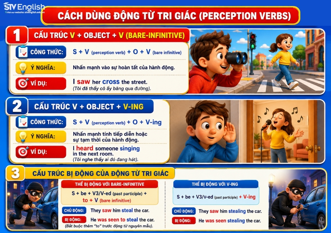 Cách dùng động từ tri giác (Perception verbs) Cách dùng động từ tri giác (Perception verbs)