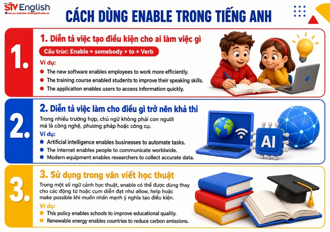 Cách dùng enable to V hay V-ing trong tiếng Anh Cách dùng enable to V hay V-ing trong tiếng Anh