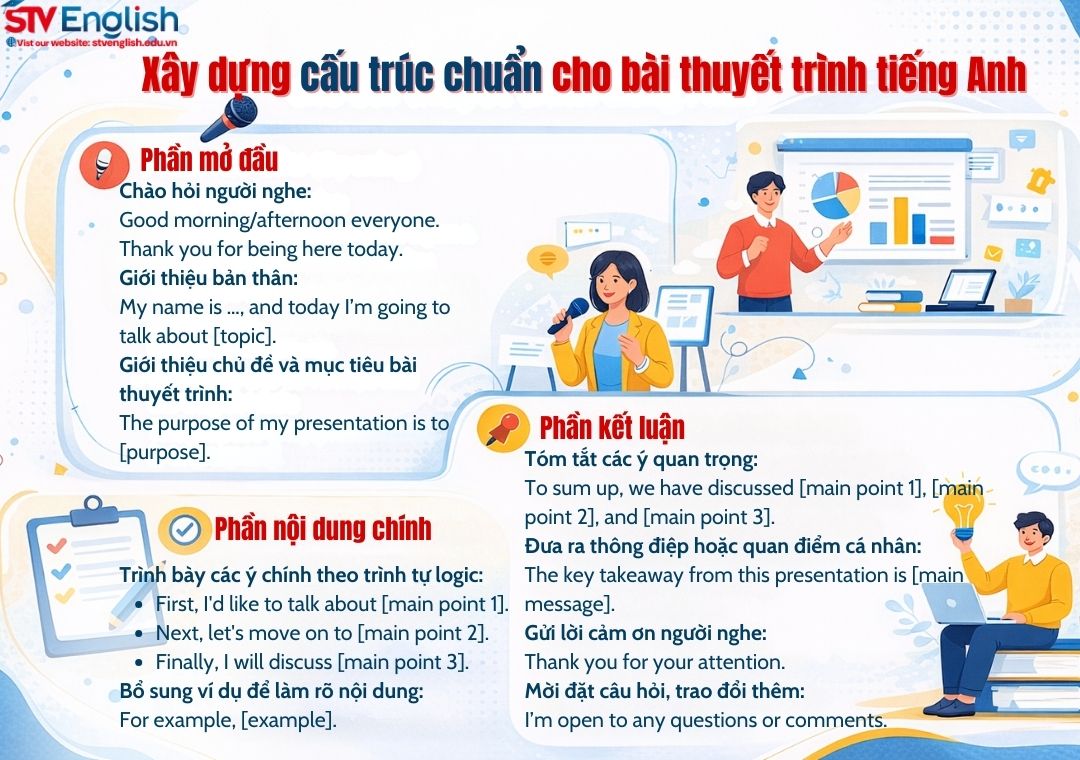 File PowerPoint thuyết trình tiếng Anh: Gợi ý mẫu câu thuyết trình File PowerPoint thuyết trình tiếng Anh: Gợi ý mẫu câu thuyết trình