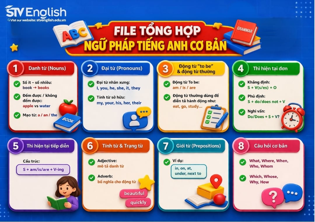 File tổng hợp ngữ pháp tiếng Anh cơ bản – dễ hiểu cho người mới File tổng hợp ngữ pháp tiếng Anh cơ bản – dễ hiểu cho người mới