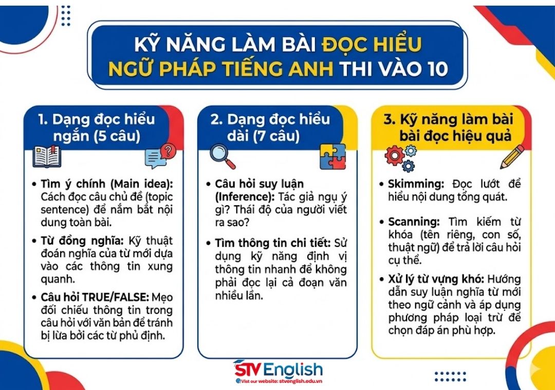 File tổng hợp ngữ pháp tiếng Anh thi vào 10 (bám sát đề 2025) File tổng hợp ngữ pháp tiếng Anh thi vào 10 (bám sát đề 2025)