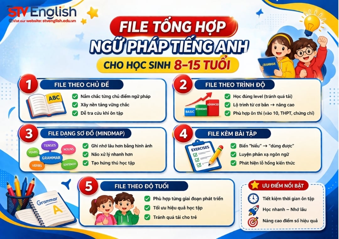 File tổng hợp ngữ pháp tiếng Anh đầy đủ cho học sinh từ 8–15 tuổi File tổng hợp ngữ pháp tiếng Anh đầy đủ cho học sinh từ 8–15 tuổi