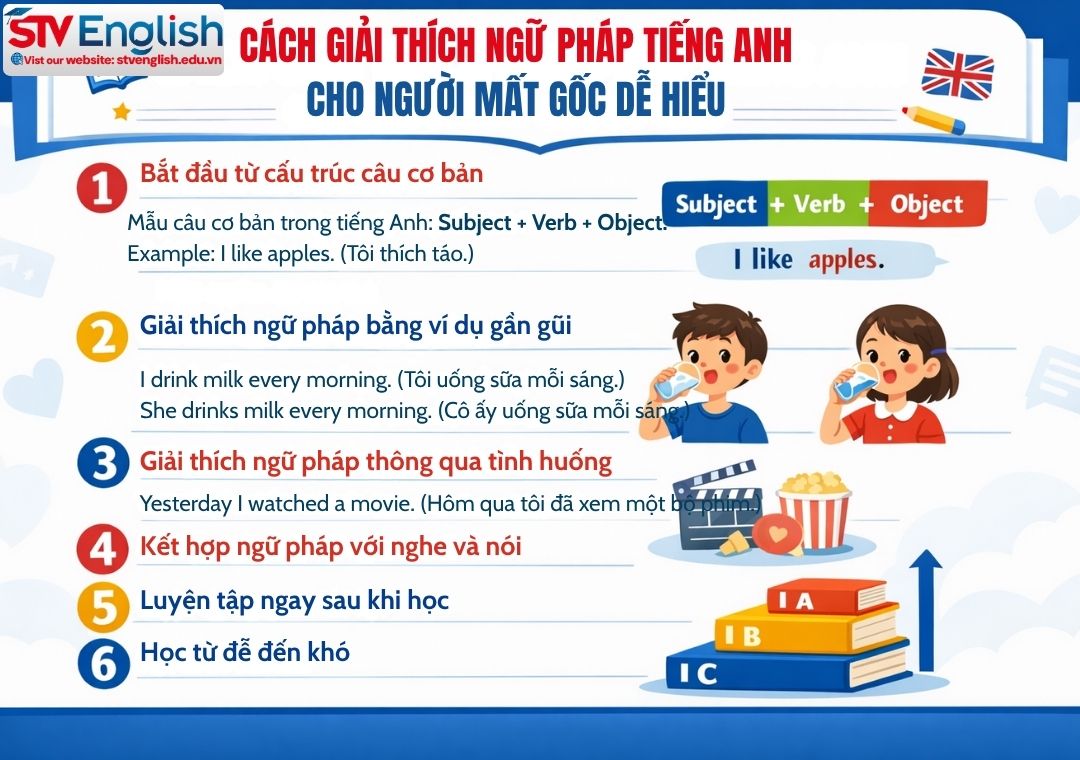 Cách giải thích ngữ pháp tiếng Anh cho người mất gốc dễ hiểu Cách giải thích ngữ pháp tiếng Anh cho người mất gốc dễ hiểu