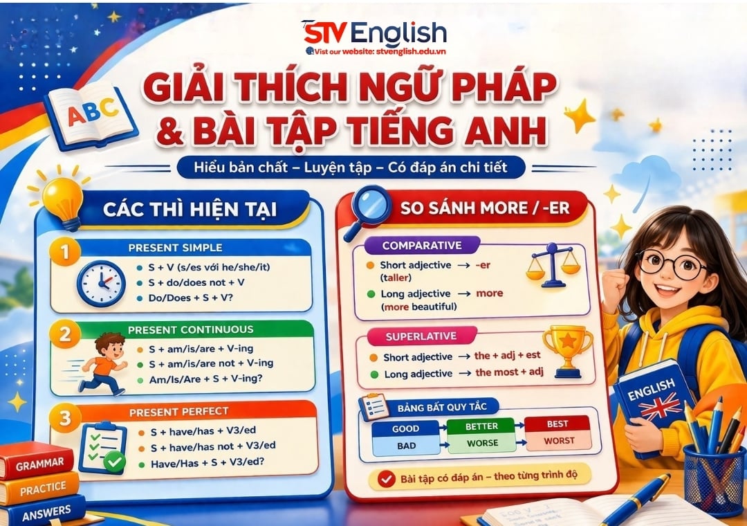 Giải thích ngữ pháp kèm bài tập thực hành có đáp án Giải thích ngữ pháp kèm bài tập thực hành có đáp án
