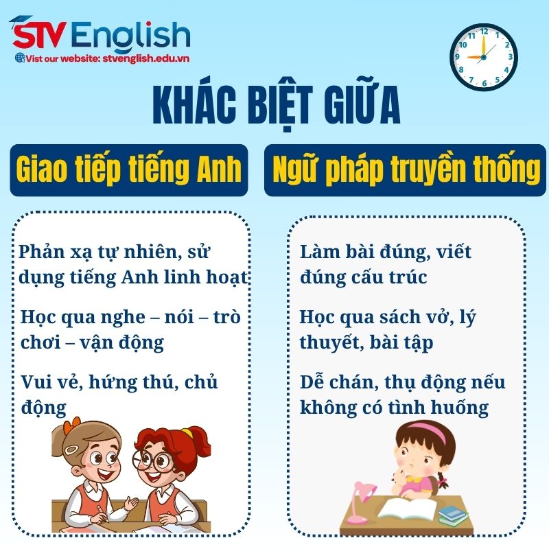 Khác biệt giữa việc học tiếng Anh giao tiếp và ngữ pháp truyền thống Khác biệt giữa việc học tiếng Anh giao tiếp và ngữ pháp truyền thống