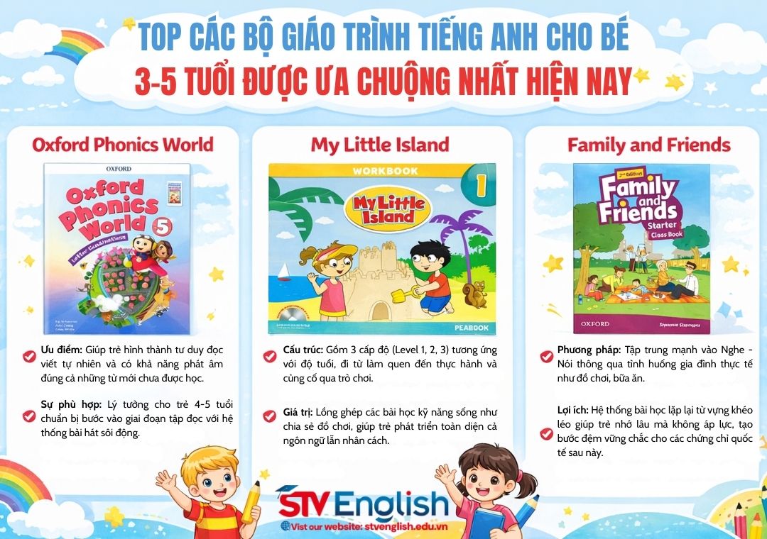 Giáo trình tiếng Anh cho bé 3-5 tuổi: Nên chọn thế nào cho đúng độ tuổi? Giáo trình tiếng Anh cho bé 3-5 tuổi: Nên chọn thế nào cho đúng độ tuổi?